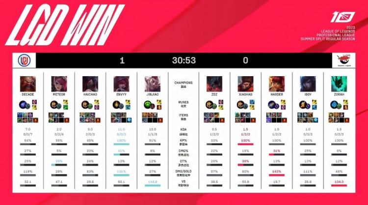 十年后的今 十年后的今